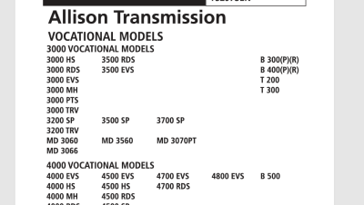 The Allison WTEC III Service Manual PDF is a vital resource for understanding and maintaining the WTEC III electronic control system used in heavy truck transmissions. It provides comprehensive information on wiring schematics, core components, and troubleshooting techniques.