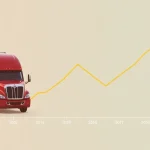 Economic trucking trends forecast short and soft peak season due to tariffs
