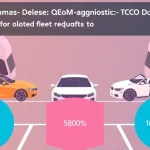 Importance of OEM-Agnostic TCO Data for Mixed Fleets