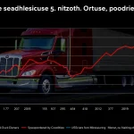 June 2025 Class 8 Truck Orders Hit Lowest Level Since 2009