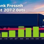 U.S. Bank Freight Payment Index Shows National Truck Freight Growth Q2 2025